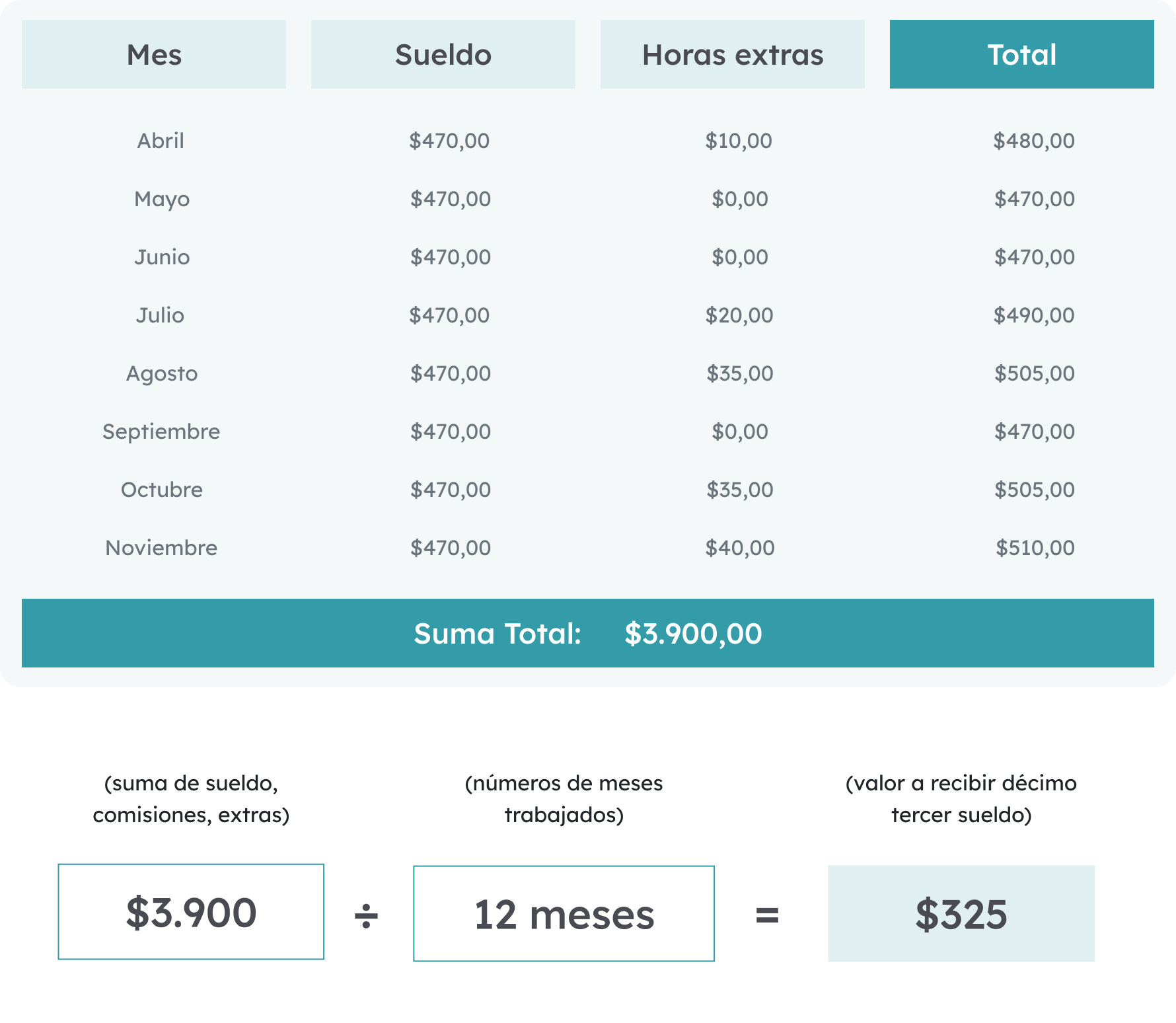 Tabla décimo tercer sueldo img_tablet