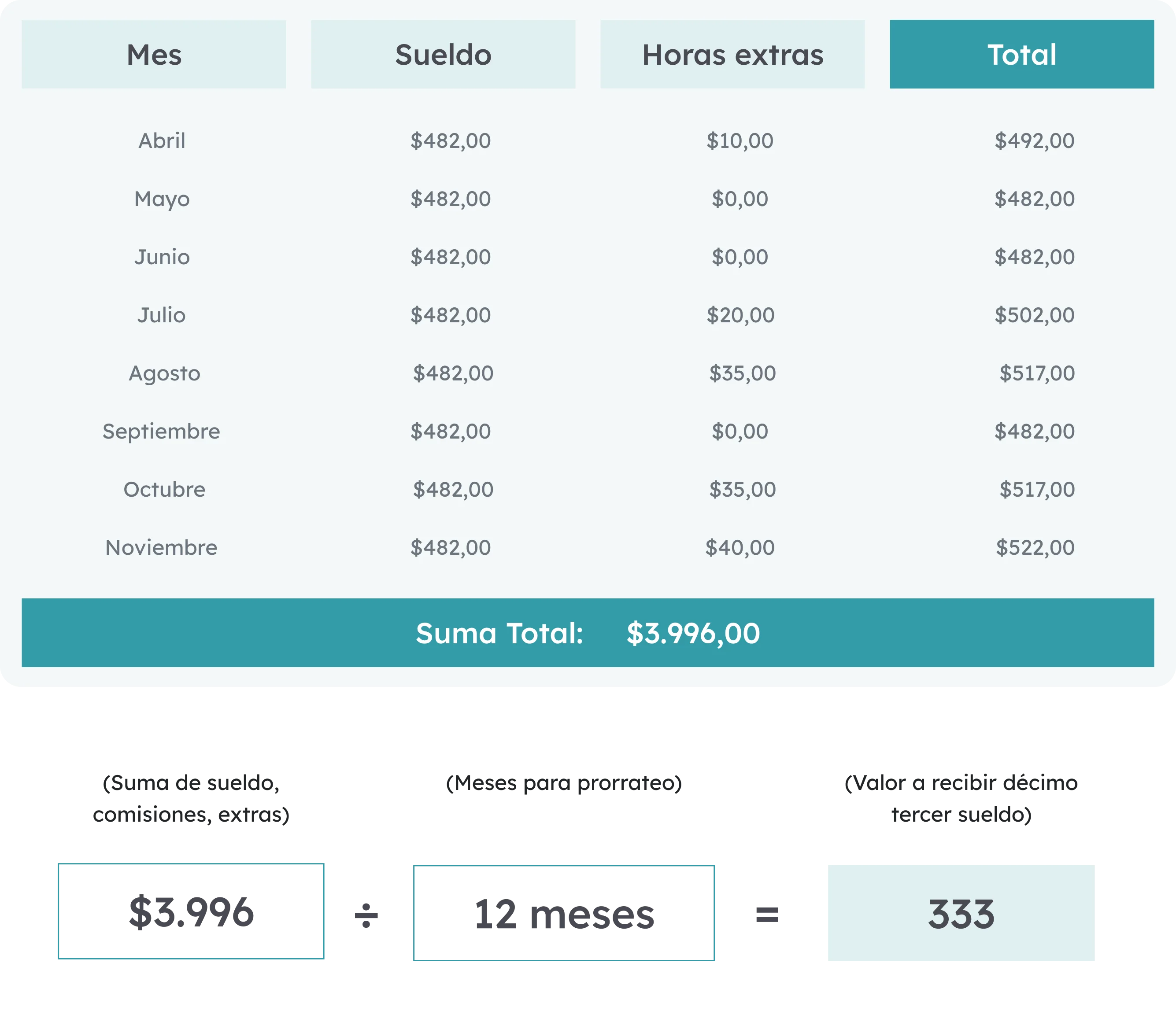 Tabla décimo tercer sueldo img_tablet